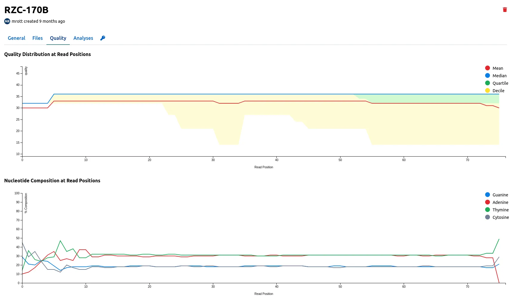 The quality view for a Virtool sample.